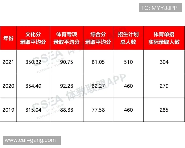 广州体育单招培训全攻略助你轻松迈入理想高校的成功之路