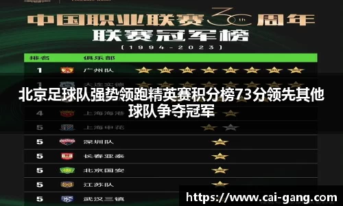北京足球队强势领跑精英赛积分榜73分领先其他球队争夺冠军