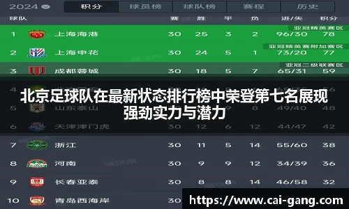 北京足球队在最新状态排行榜中荣登第七名展现强劲实力与潜力
